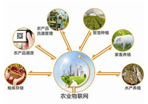 歐姆龍傳感器助力發(fā)展智慧農業(yè)未來可期